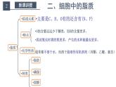 高中生物必修一 2.3 组成细胞的分子 细胞中的糖类 课件