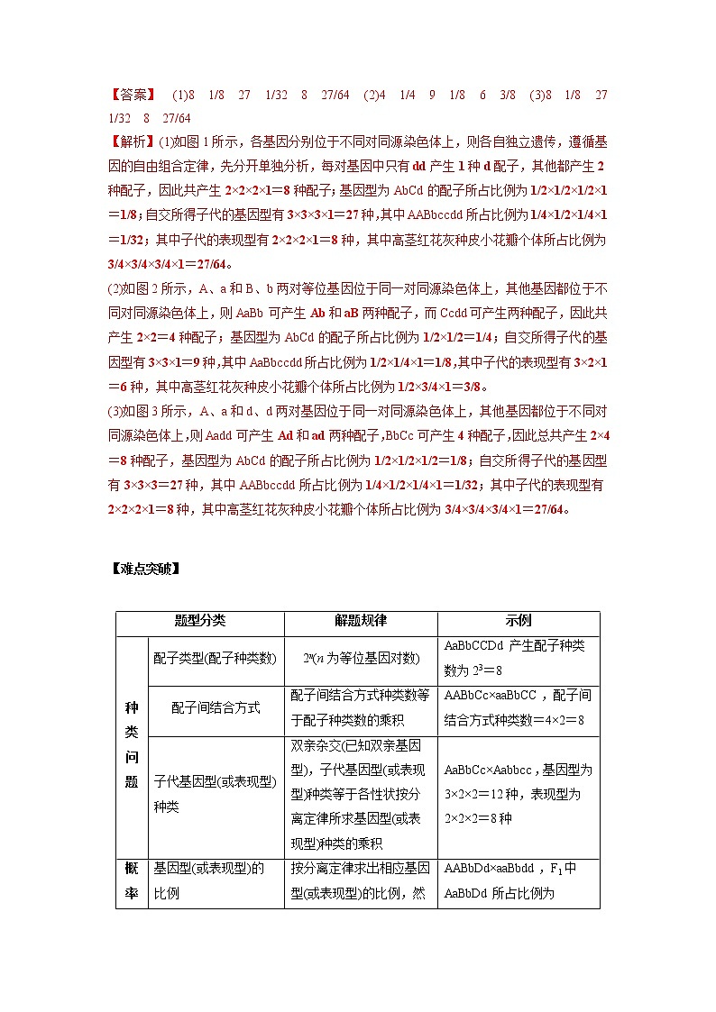 高中生物专题05 自由组合定律的应用（有答案）第2页