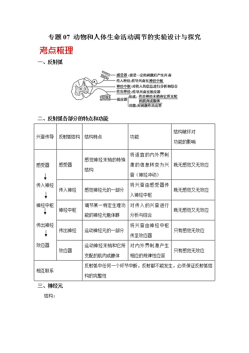 高中生物专题07 动物和人体生命活动调节的实验设计与探究-备战2021年高考生物核心考点透析（无答案）01