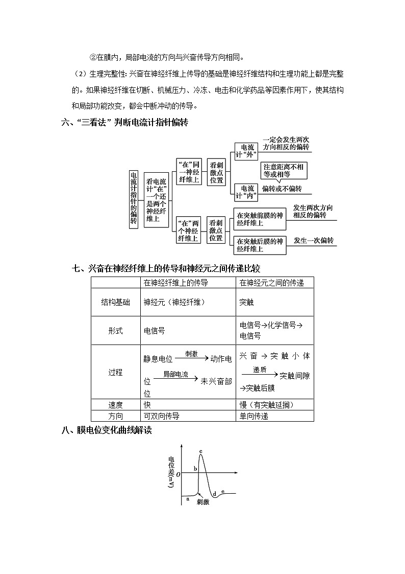 高中生物专题07 动物和人体生命活动调节的实验设计与探究-备战2021年高考生物核心考点透析（无答案）03
