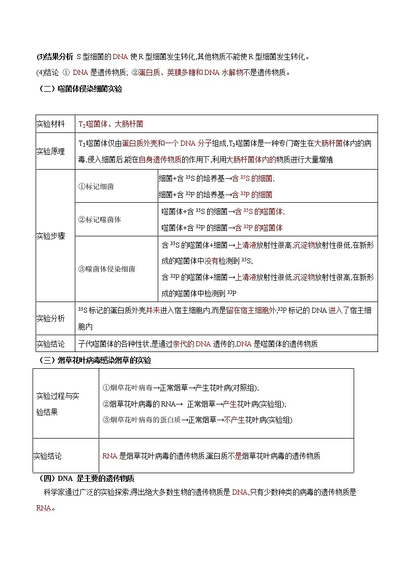 高中生物专题07 遗传的分子基础-备战2021年高考生物专题提分攻略（无答案）第2页