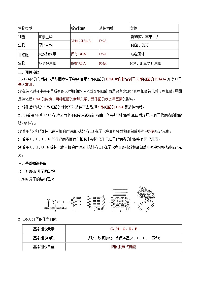 高中生物专题07 遗传的分子基础-备战2021年高考生物专题提分攻略（无答案）第3页