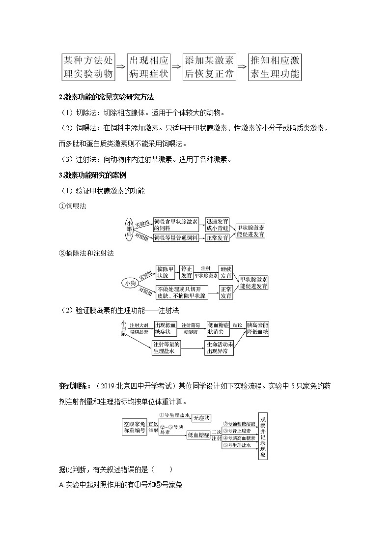 高中生物专题08 动物生命活动调节实验探究（有答案）第2页