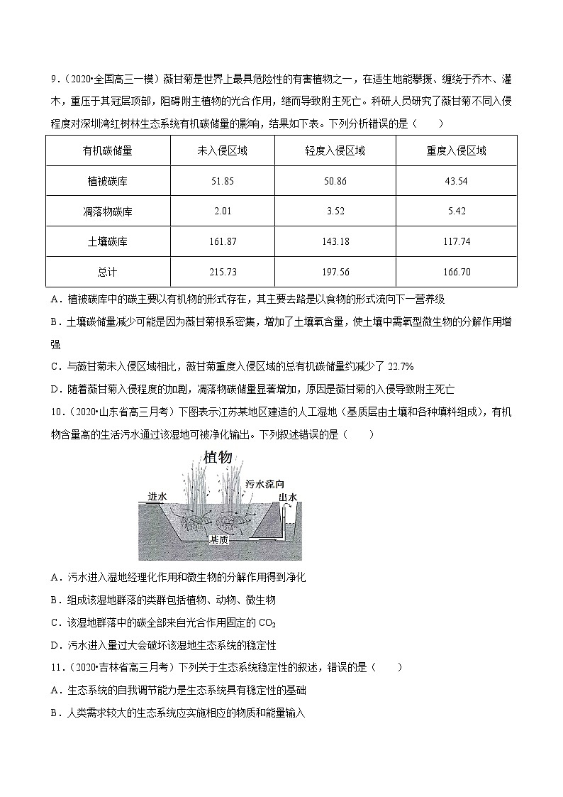 高中生物专题08 生物与环境（无答案）第3页