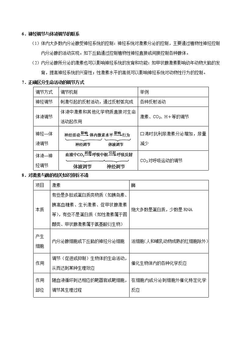高中生物专题13 激素调节-备战2021年高考生物专题提分攻略（无答案）第3页