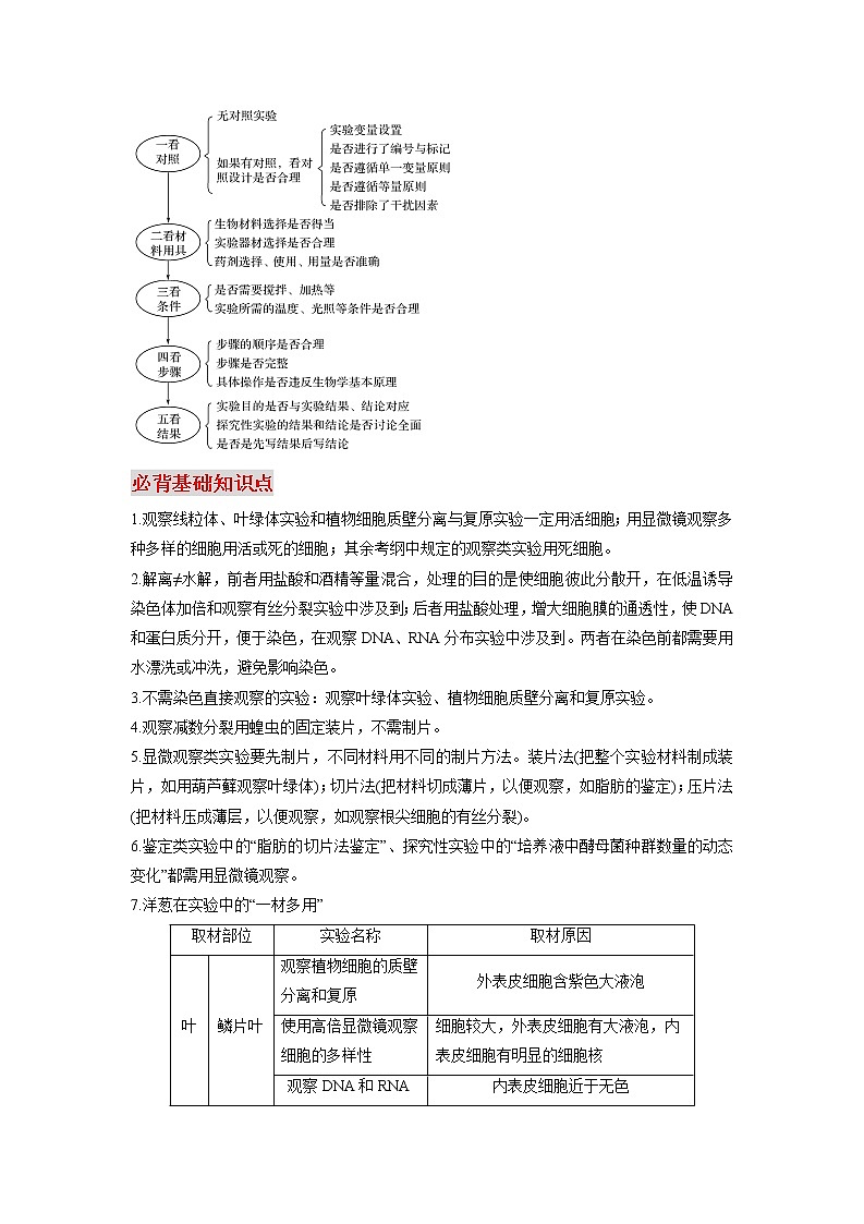 高中生物专题13 实验与探究-【口袋书】2020年高考生物必背知识手册第3页
