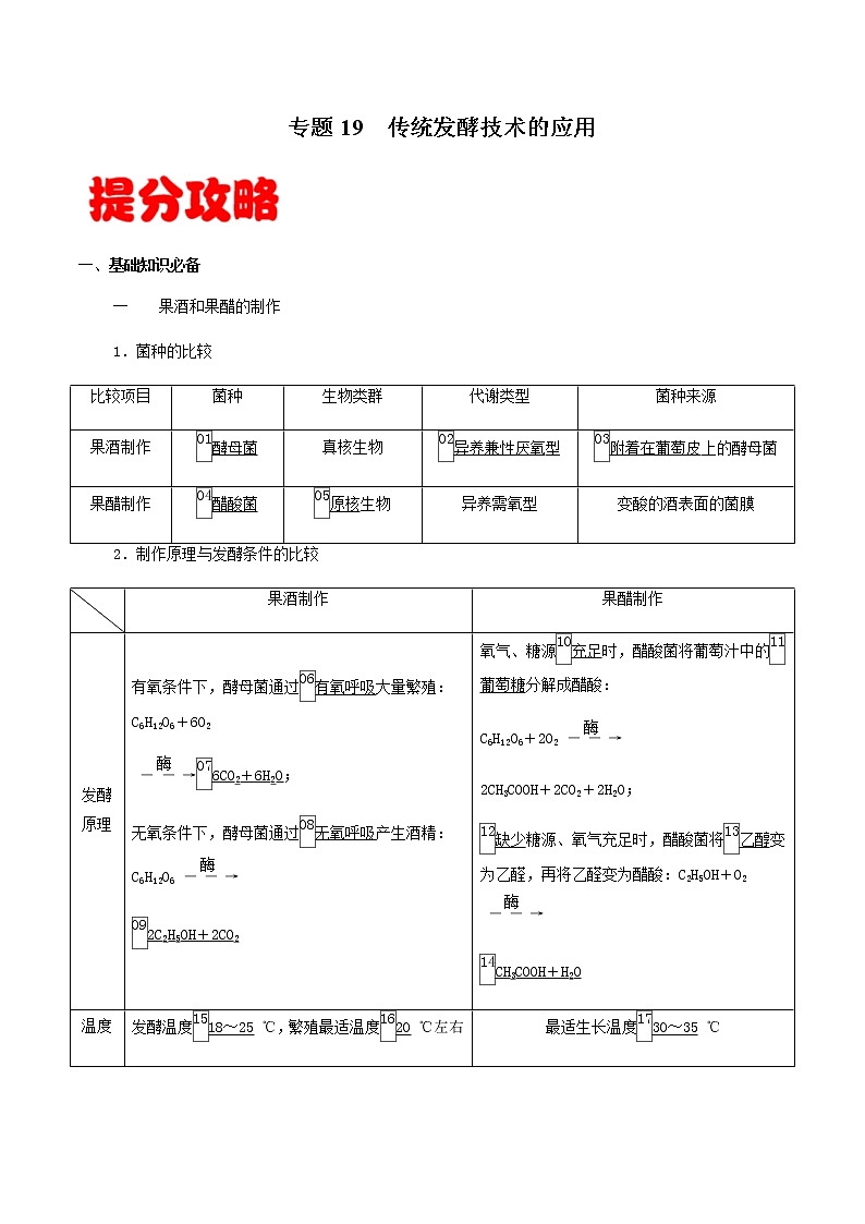 高中生物专题19  传统发酵技术的应用-备战2021年高考生物专题提分攻略（有答案）第1页