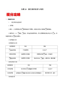 高中生物专题20  微生物的培养与利用-备战2021年高考生物专题提分攻略（无答案）