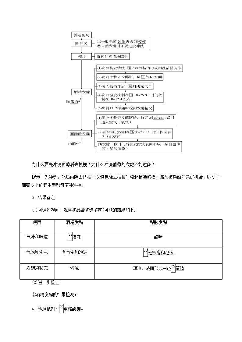 高中生物专题19  传统发酵技术的应用-备战2021年高考生物专题提分攻略（无答案）第3页