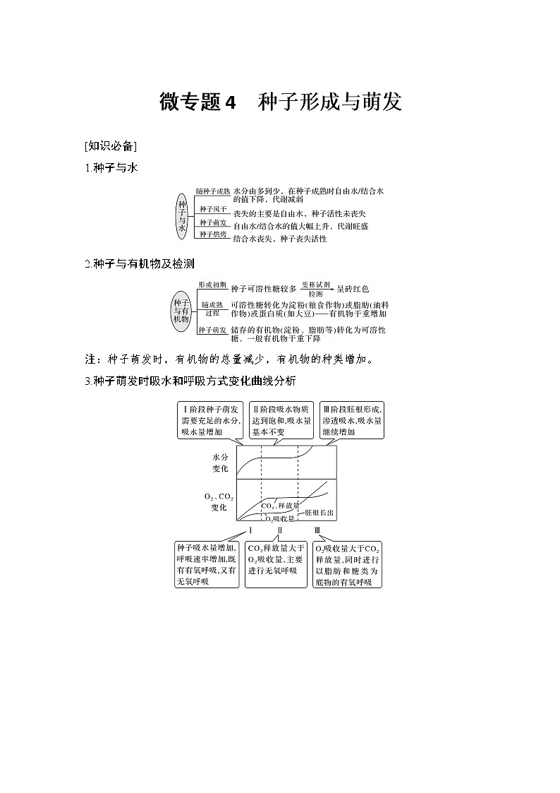高考生物微专题（通用版）微专题4 种子形成与萌发第1页