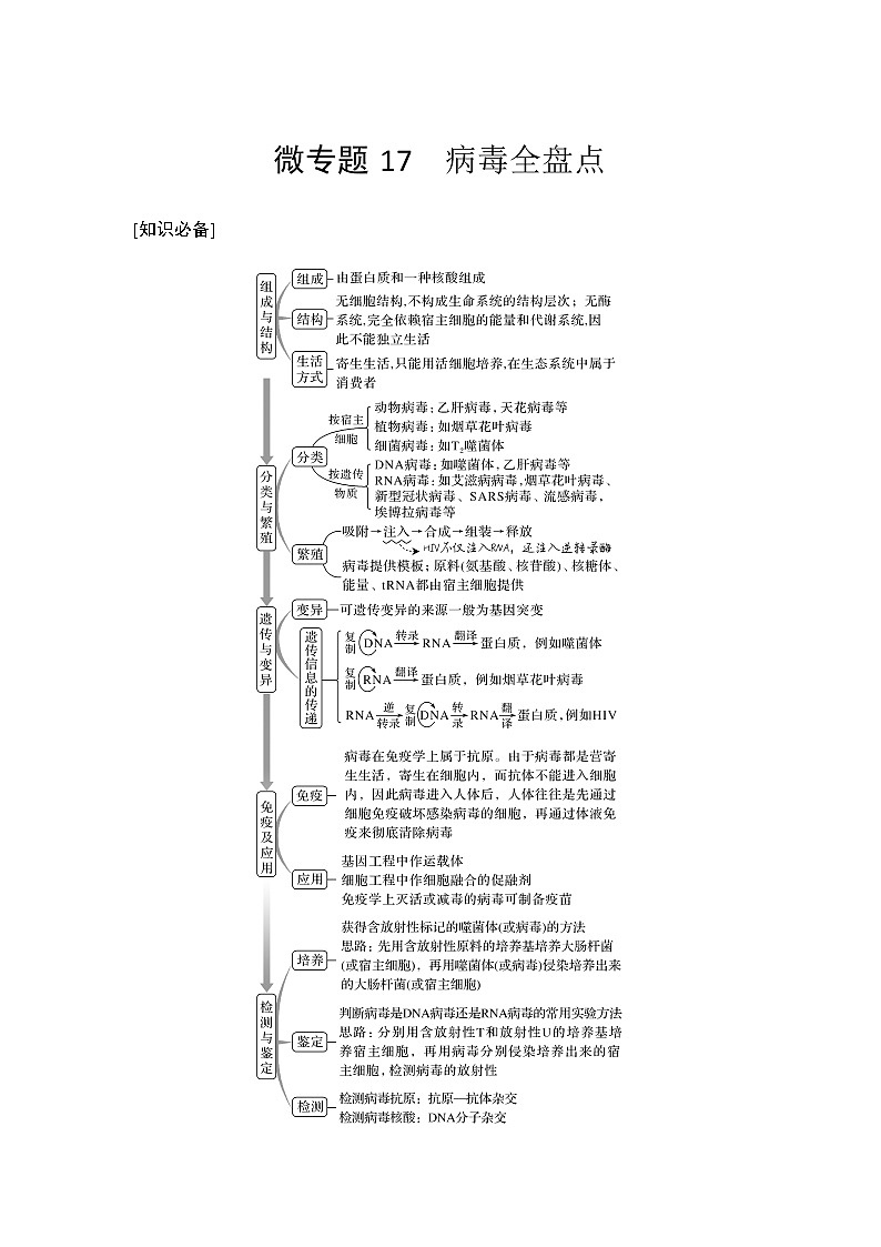 高考生物微专题（通用版）微专题17 病毒全盘点第1页