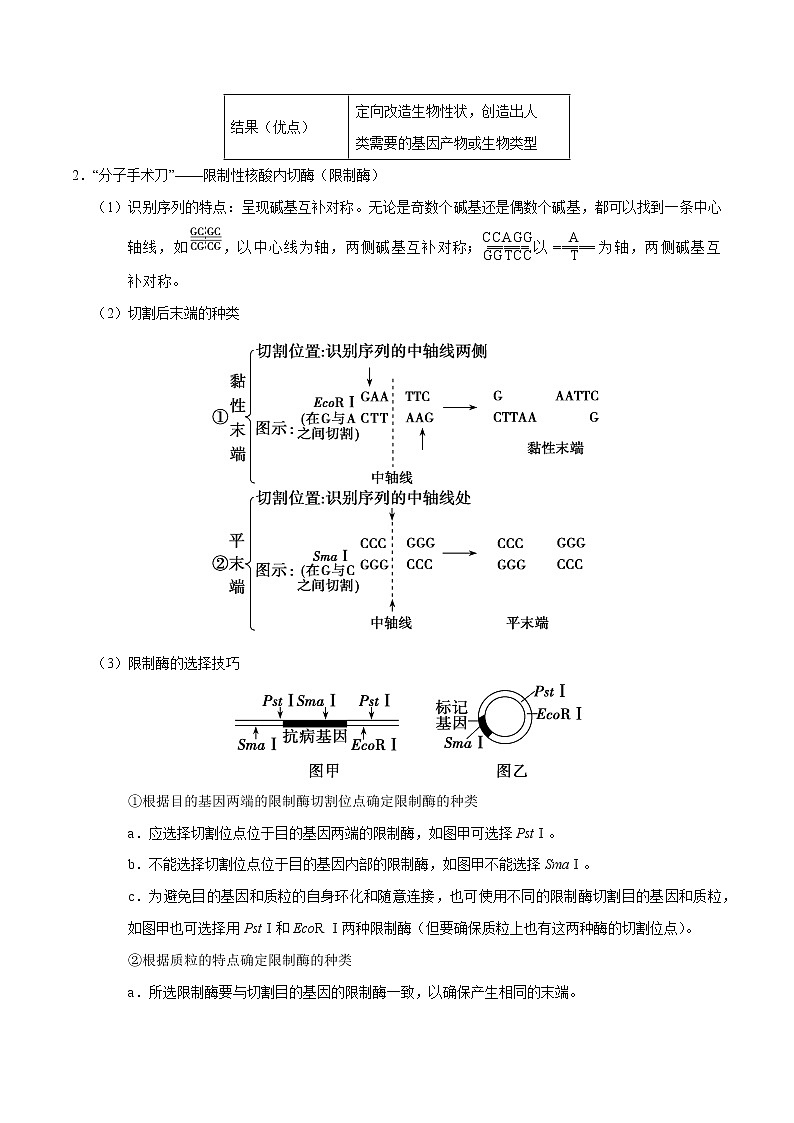 高中生物解密26 基因工程（讲义）-【高频考点解密】2021年高考生物二轮复习讲义+分层训练02