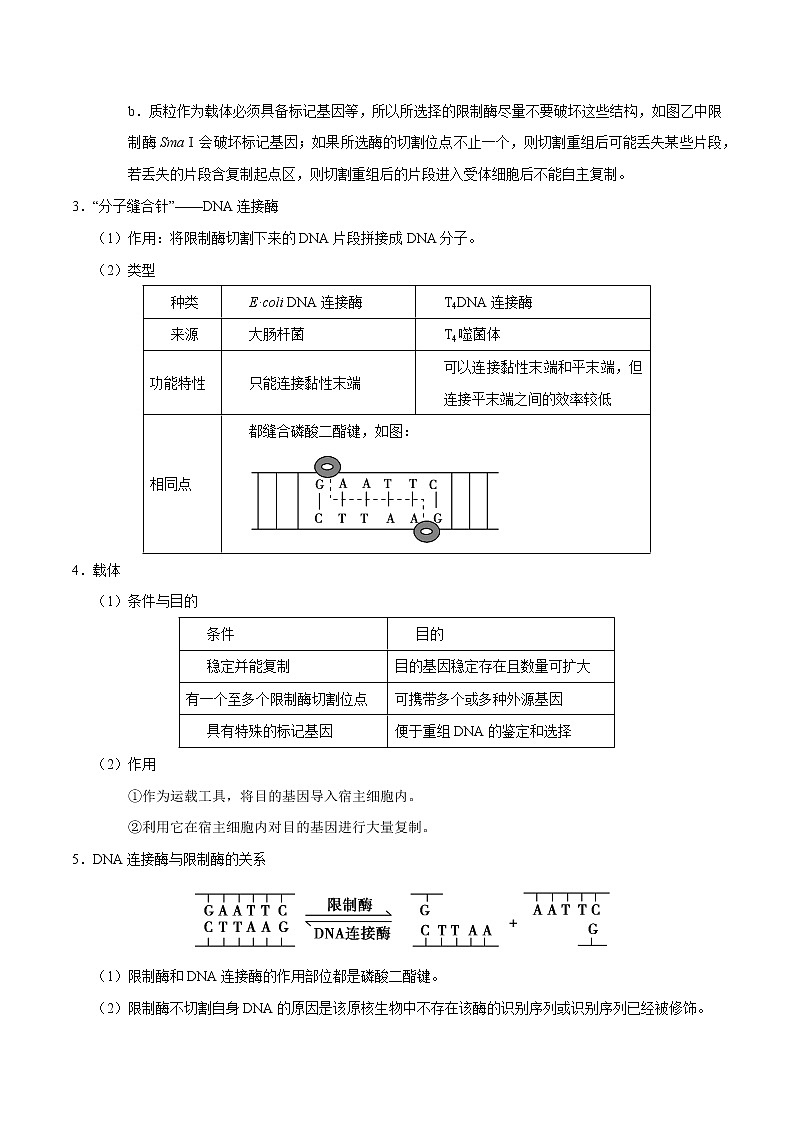 高中生物解密26 基因工程（讲义）-【高频考点解密】2021年高考生物二轮复习讲义+分层训练03