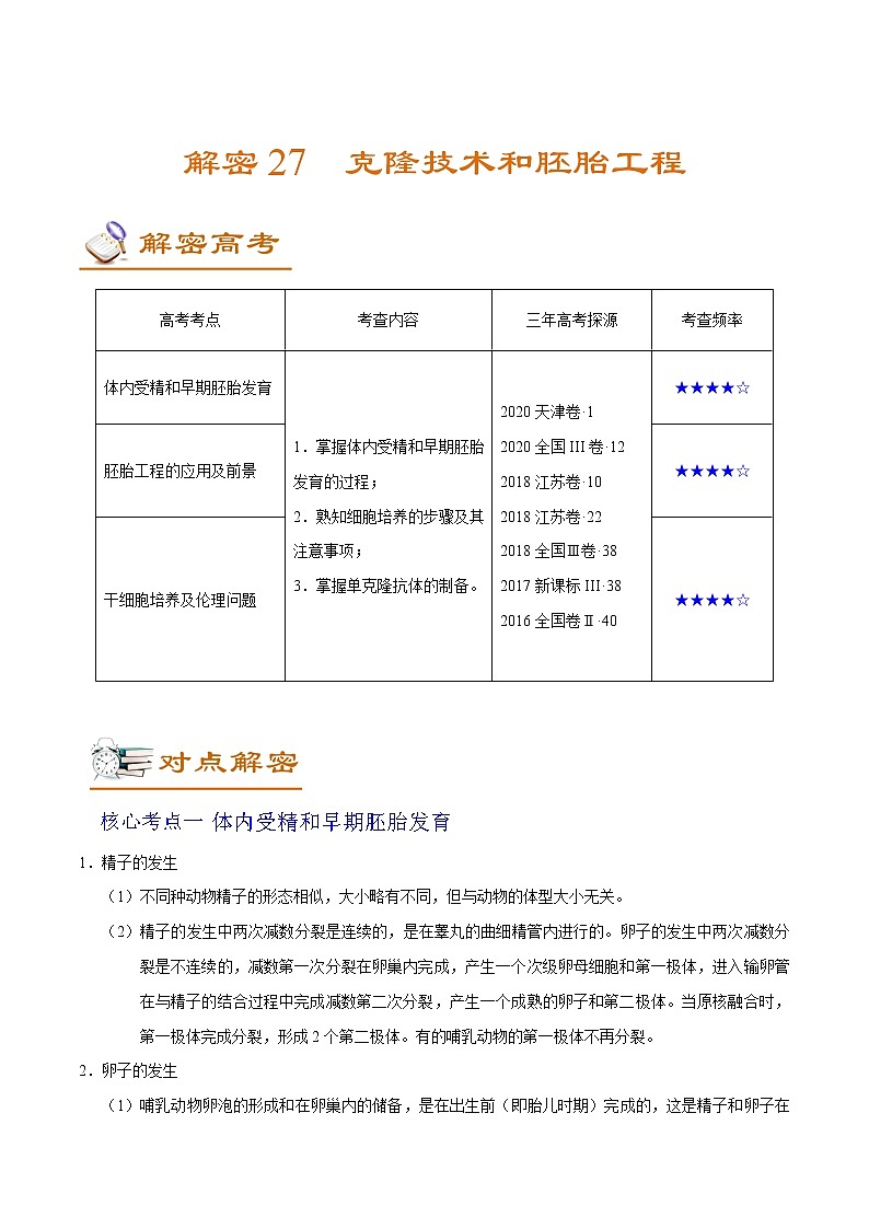 高中生物解密27 克隆技术和胚胎工程（讲义）-【高频考点解密】2021年高考生物二轮复习讲义+分层训练第1页