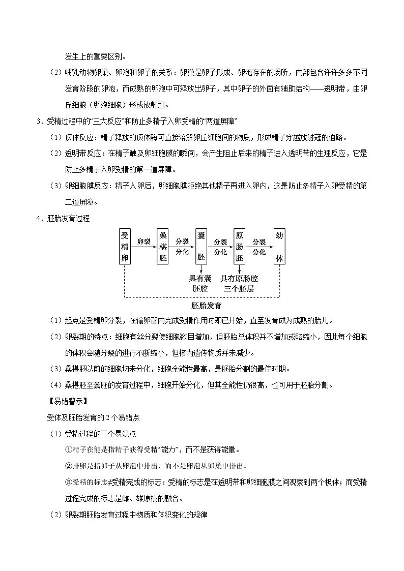 高中生物解密27 克隆技术和胚胎工程（讲义）-【高频考点解密】2021年高考生物二轮复习讲义+分层训练第2页