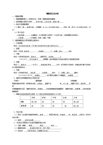 高中生物专题3 细胞的生命历程-【复习宝典】2021年高考生物必修知识点归纳（背记版）