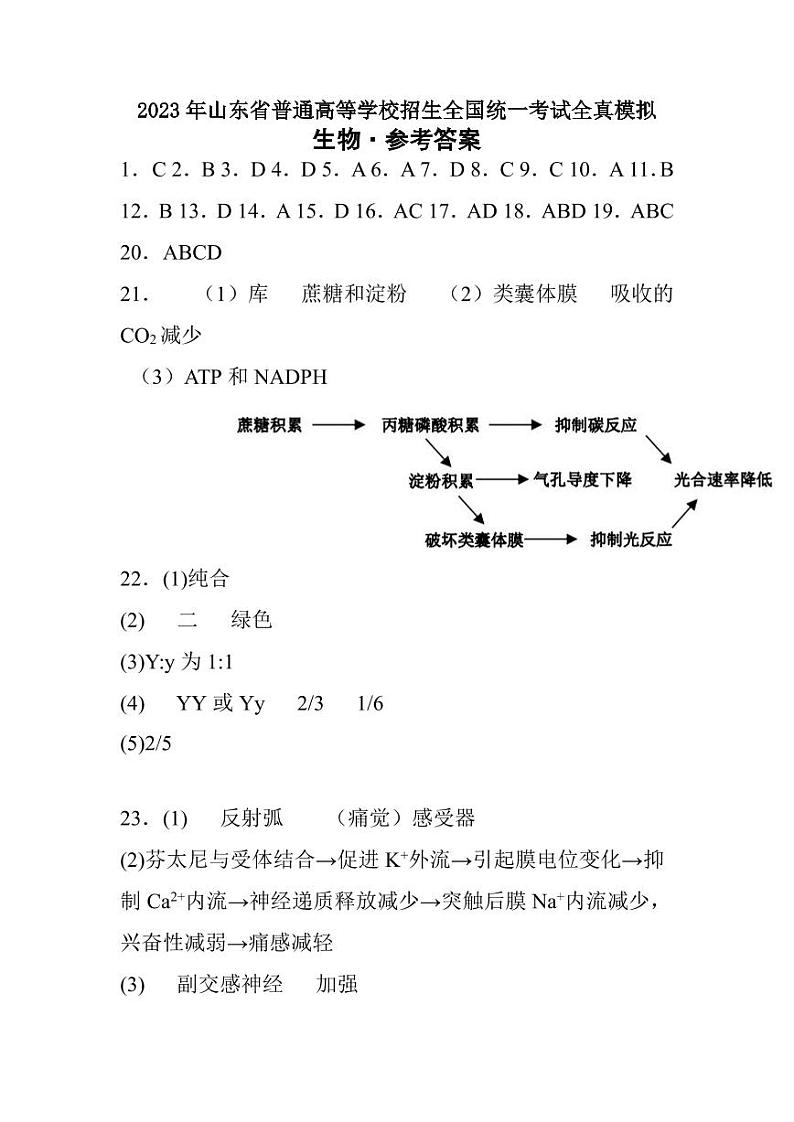 2023年山东省普通高等学校招生全国统一考试全真模拟生物参考答案第1页