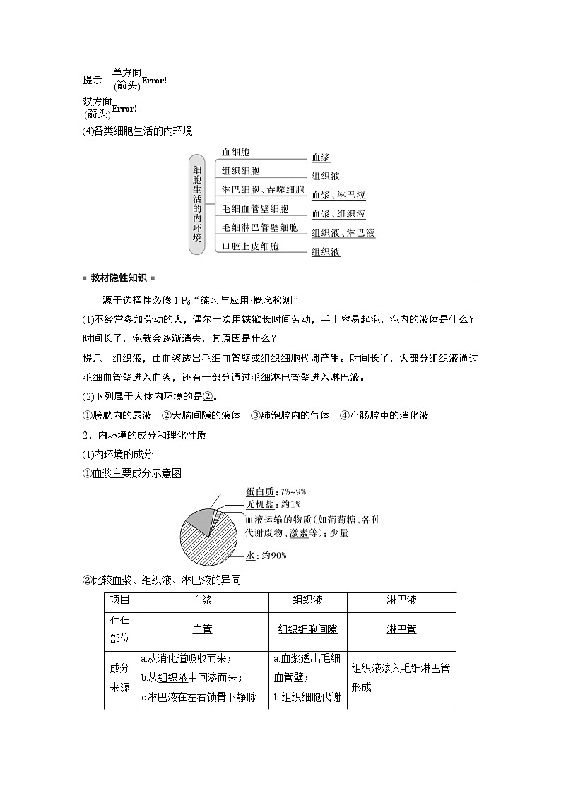高中生物2023年高考生物一轮复习（新人教新高考） 第8单元 第1课时　人体的内环境与稳态第2页