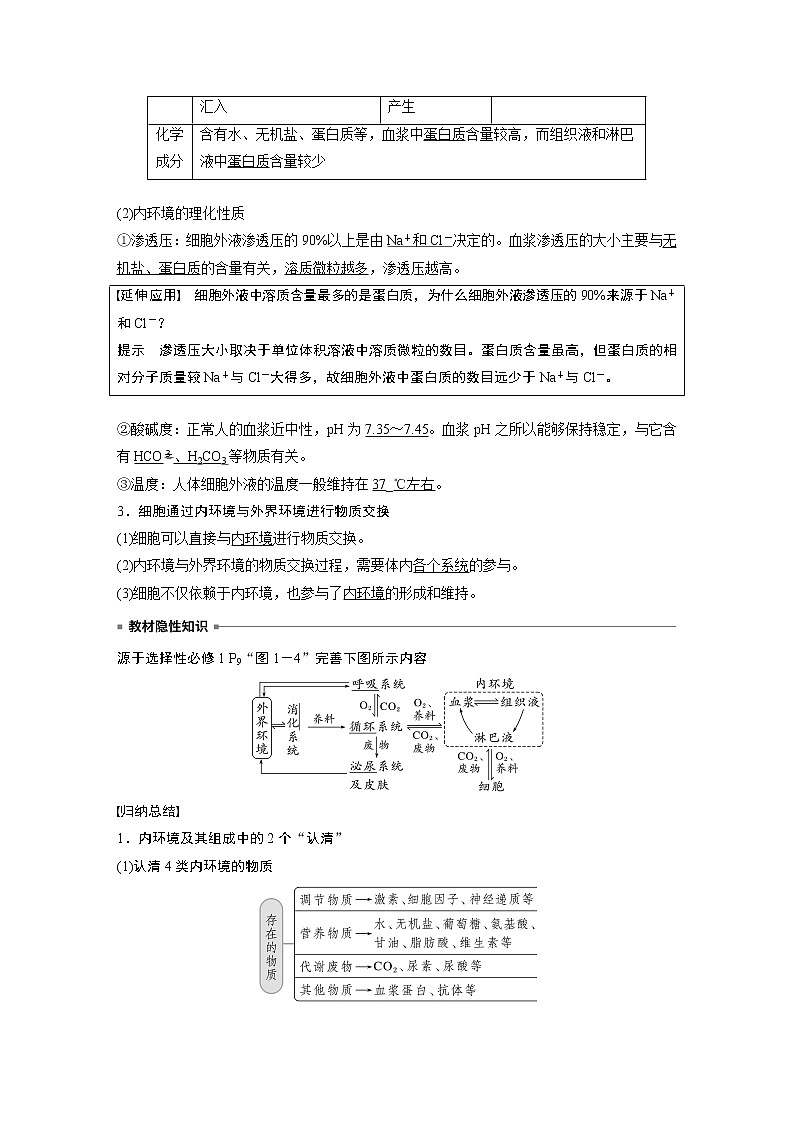 高中生物2023年高考生物一轮复习（新人教新高考） 第8单元 第1课时　人体的内环境与稳态第3页