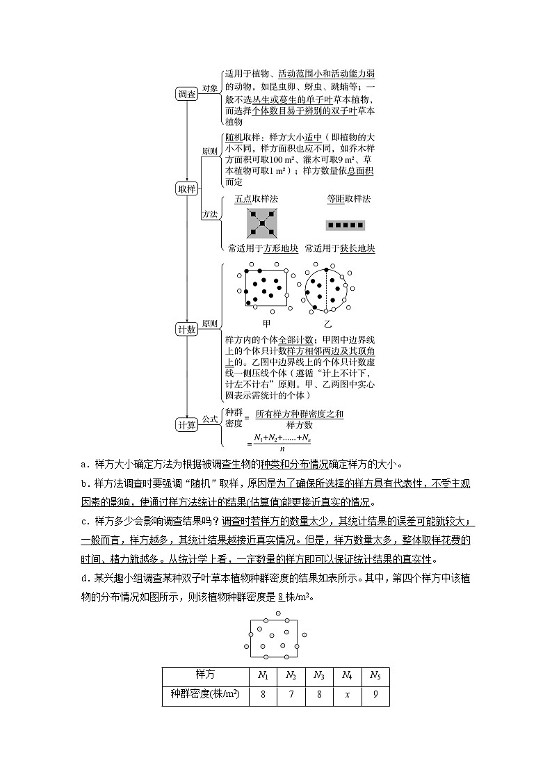 高中生物2023年高考生物一轮复习（新人教新高考） 第9单元 第1课时　种群的数量特征 试卷02