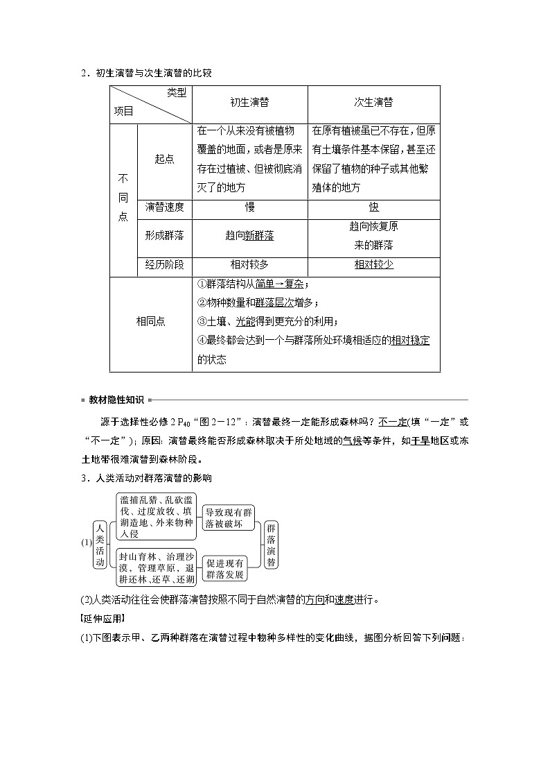 高中生物2023年高考生物一轮复习（新人教新高考） 第9单元 第4课时　群落的主要类型及演替第3页