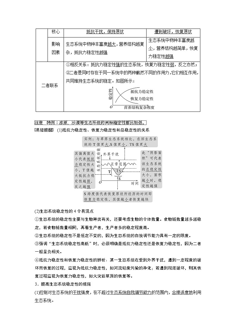 高中生物2023年高考生物一轮复习（新人教新高考） 第9单元 第8课时　生态系统的稳定性第2页