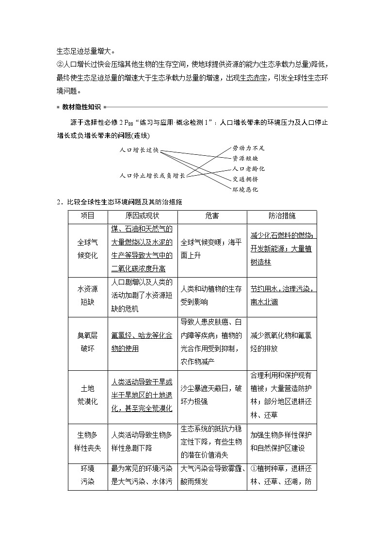 高中生物2023年高考生物一轮复习（新人教新高考） 第9单元 第9课时　人与环境第2页