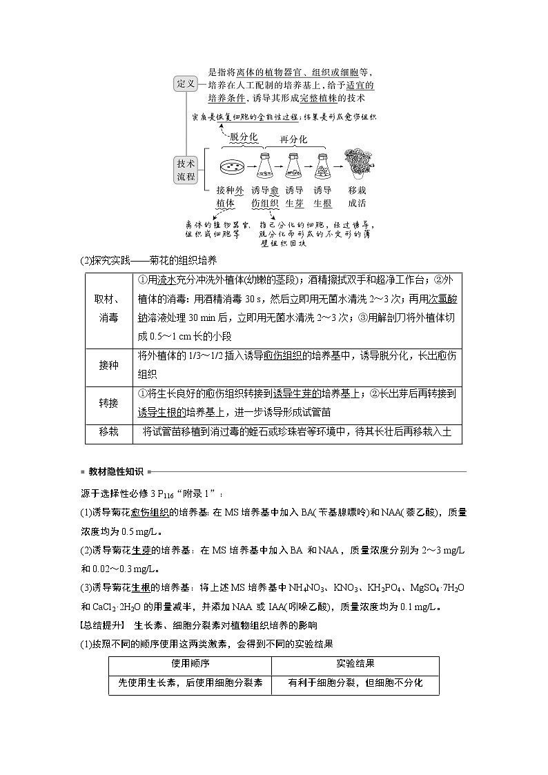 高中生物2023年高考生物一轮复习（新人教新高考） 第10单元 第3课时　植物细胞工程第2页