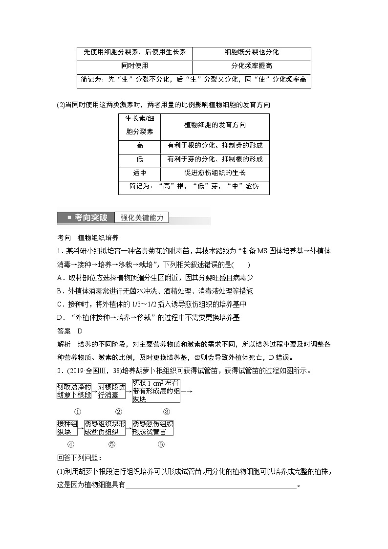 高中生物2023年高考生物一轮复习（新人教新高考） 第10单元 第3课时　植物细胞工程第3页
