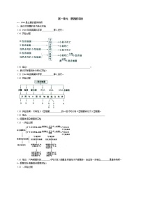 高中生物专题2 基因的本质和表达-【复习宝典】2021年高考生物必修知识点归纳（默写版）