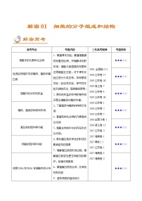 高中生物解密01 细胞的分子组成和结构（讲义）-【高频考点解密】2021年高考生物二轮复习讲义+分层训练