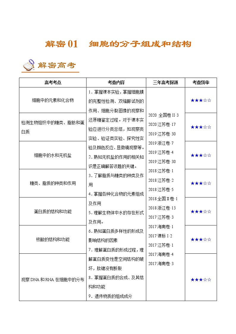 高中生物解密01 细胞的分子组成和结构（讲义）-【高频考点解密】2021年高考生物二轮复习讲义+分层训练第1页
