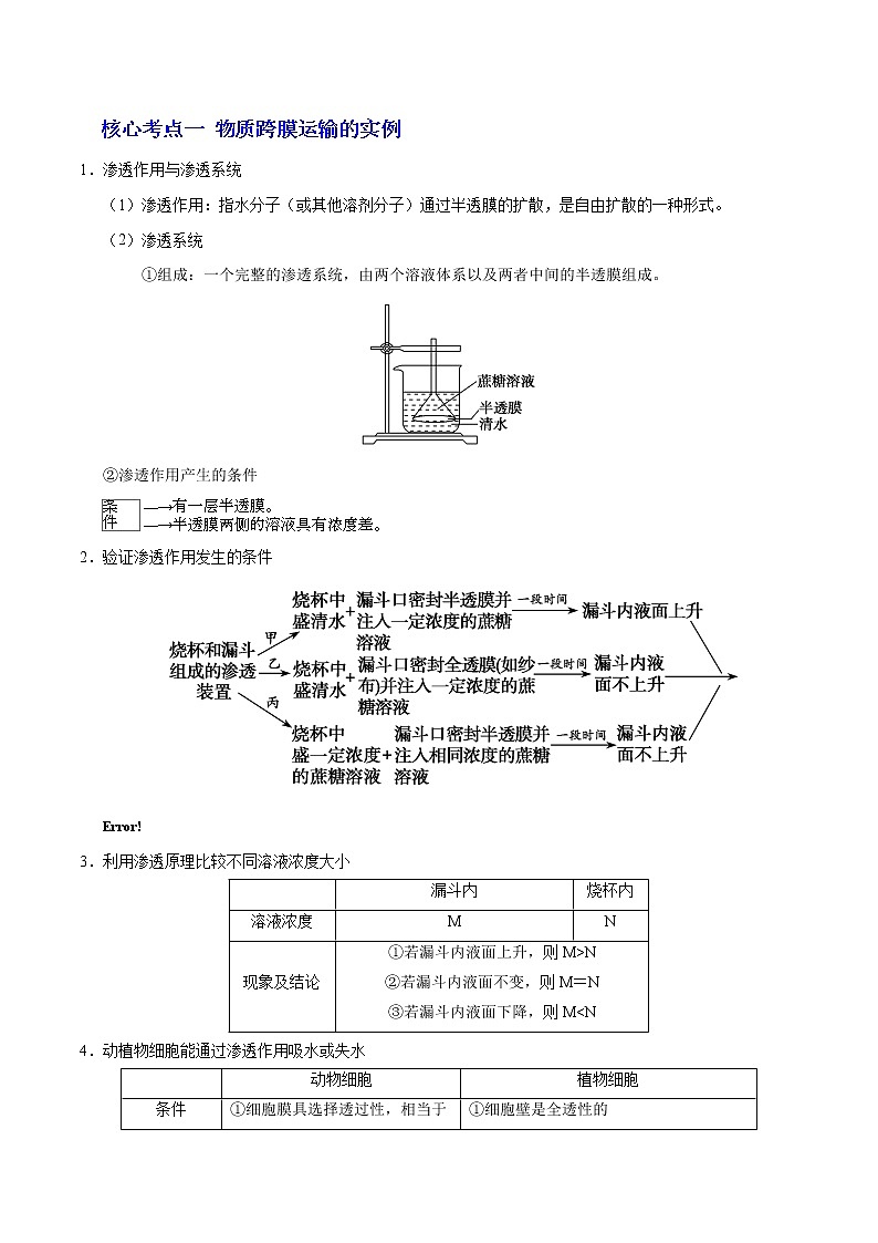 高中生物解密03 物质跨膜运输的实例及物质运输的方式（讲义）-【高频考点解密】2021年高考生物二轮复习讲义+分层训练第2页