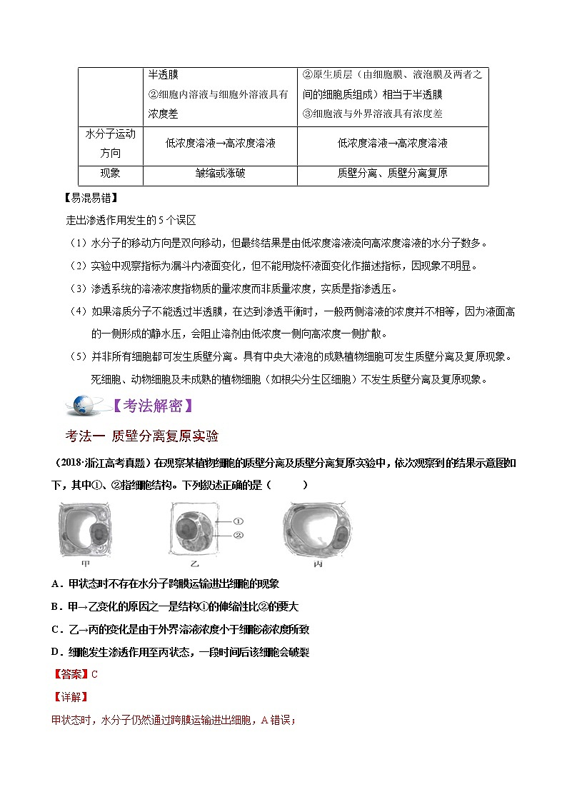 高中生物解密03 物质跨膜运输的实例及物质运输的方式（讲义）-【高频考点解密】2021年高考生物二轮复习讲义+分层训练第3页