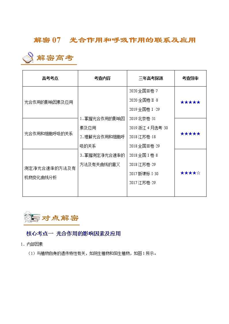 高中生物解密07 光合作用和呼吸作用的联系及应用（讲义）-【高频考点解密】2021年高考生物二轮复习讲义+分层训练第1页