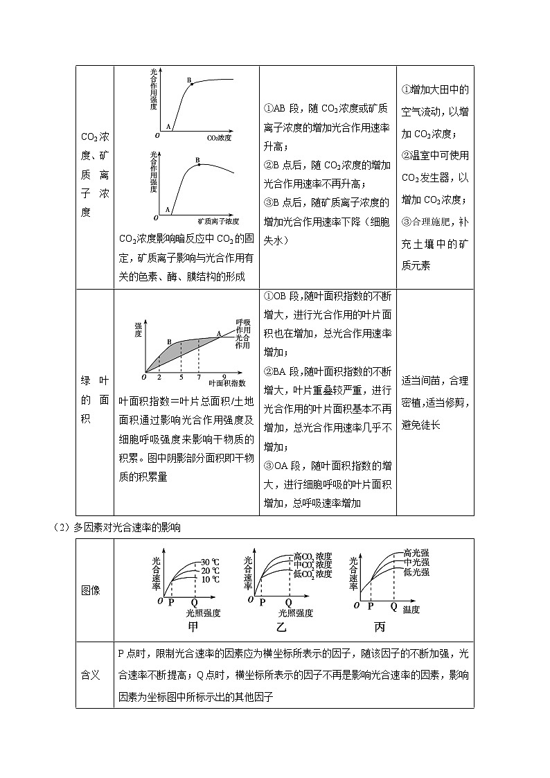 高中生物解密07 光合作用和呼吸作用的联系及应用（讲义）-【高频考点解密】2021年高考生物二轮复习讲义+分层训练第3页