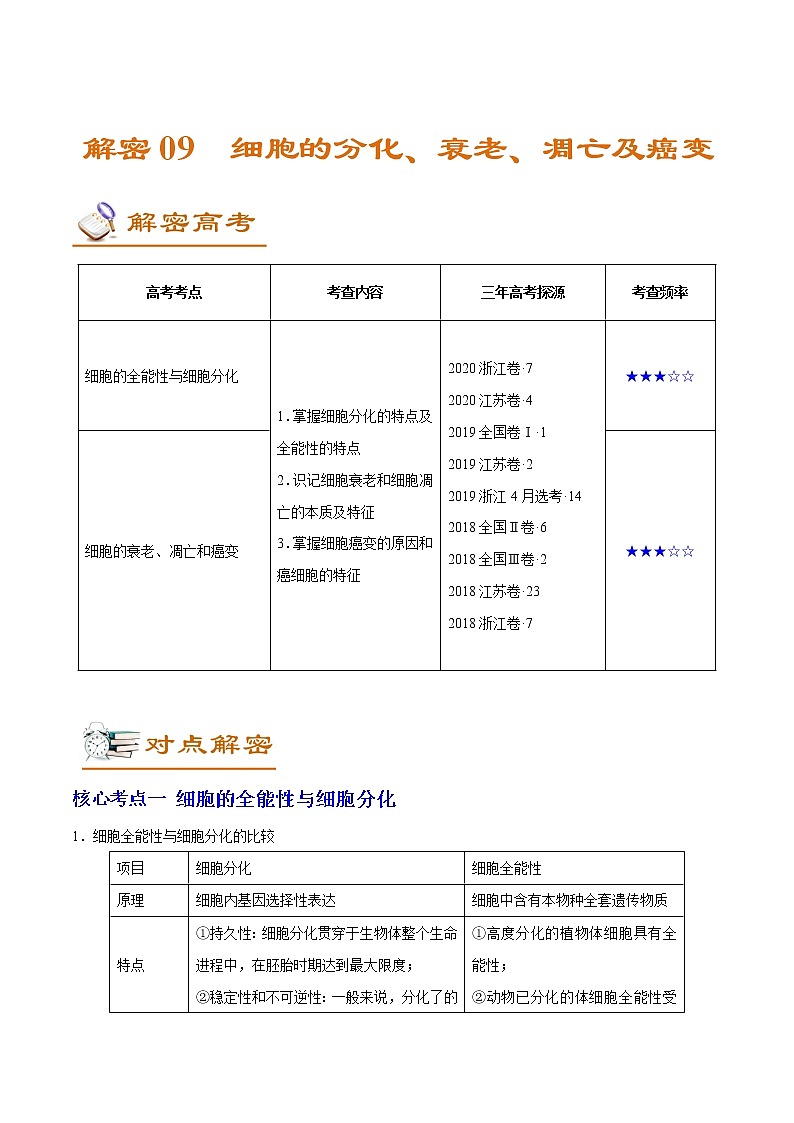 高中生物解密09 细胞的分化、衰老、凋亡及癌变（讲义）-【高频考点解密】2021年高考生物二轮复习讲义+分层训练第1页