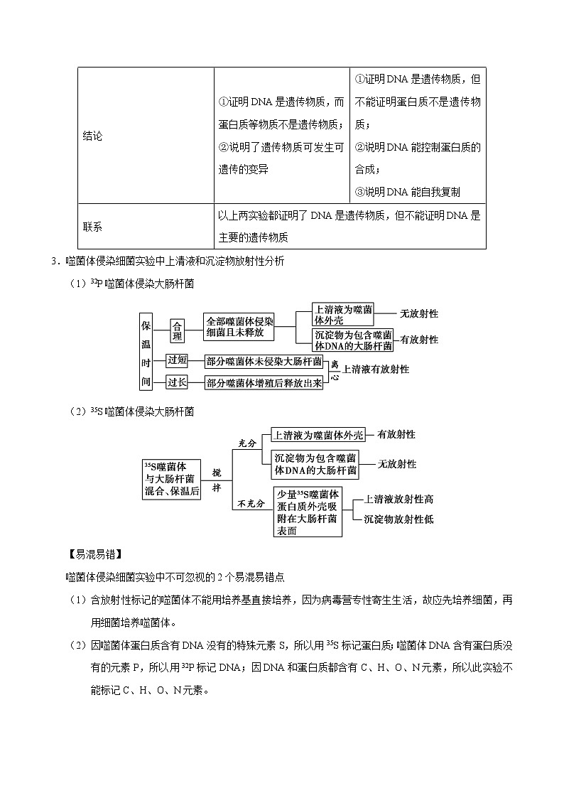 高中生物解密10 遗传的分子基础（讲义）-【高频考点解密】2021年高考生物二轮复习讲义+分层训练03