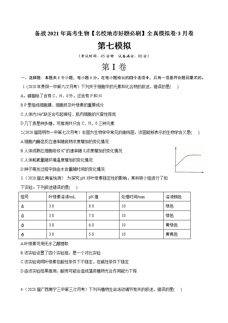 高中生物卷07-备战2021年高考生物【名校地市好题必刷】全真模拟卷·3月卷（新课标专用）（无答案）第1页