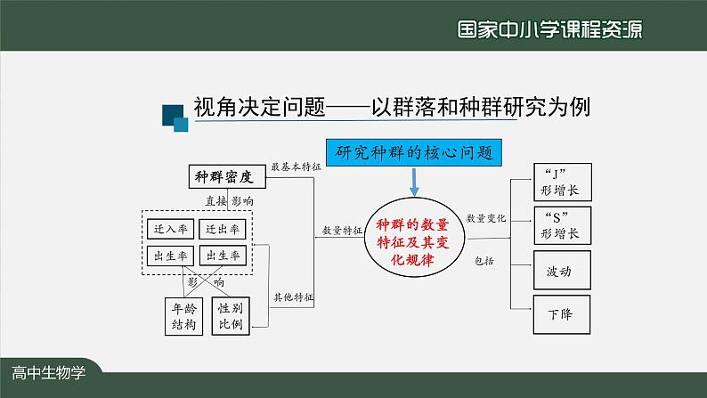 高二【生物学（人教版）】第2章 第1节 群落的结构（第一课时）-课件06