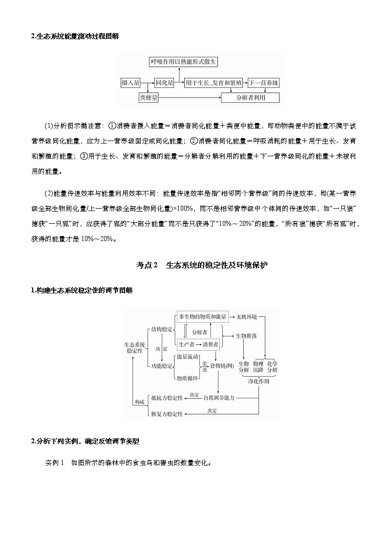 高中生物 （新高考）2021届高考二轮精品专题十二 生态系统及其稳定性  人与环境 教师版第2页