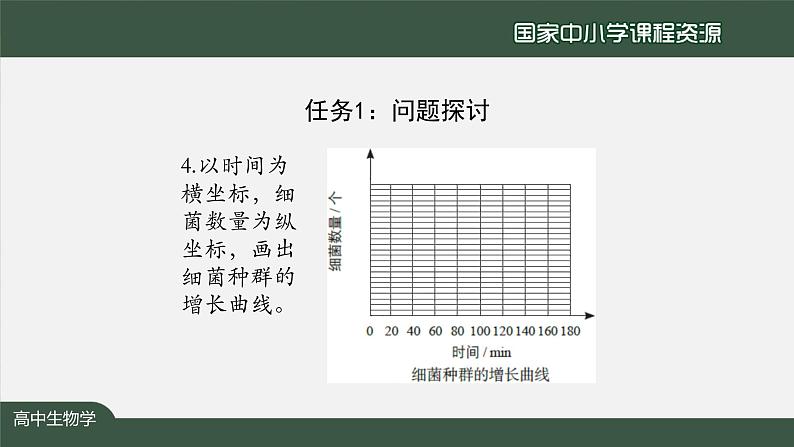 高二【生物学（人教版）】第1章 第2节 种群数量的变化（第一课时）-课件第7页