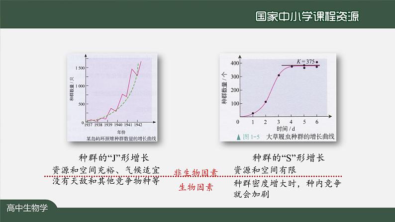 高二【生物学（人教版）】第1章 第3节 影响种群数量变化的因素-课件02