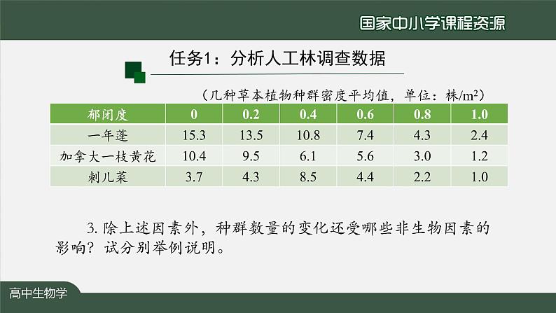 高二【生物学（人教版）】第1章 第3节 影响种群数量变化的因素-课件07