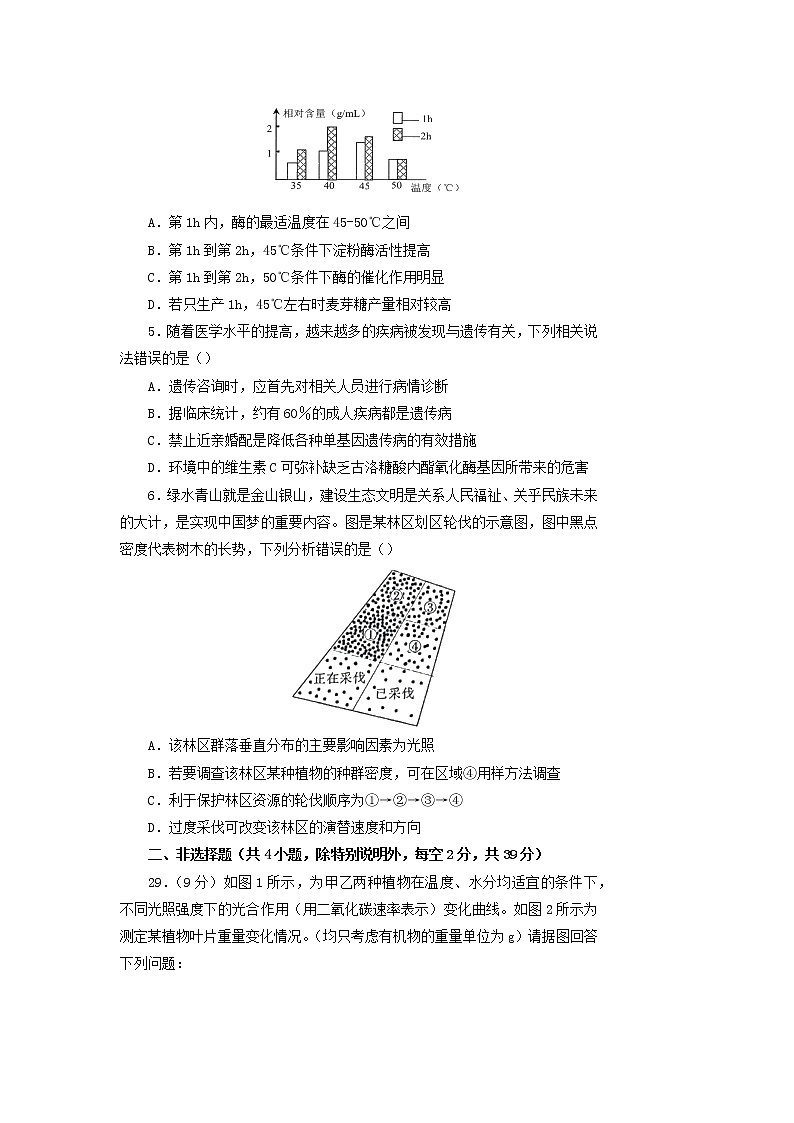 高中生物2019年高考生物名校考前提分仿真试卷（七）（含解析）第2页