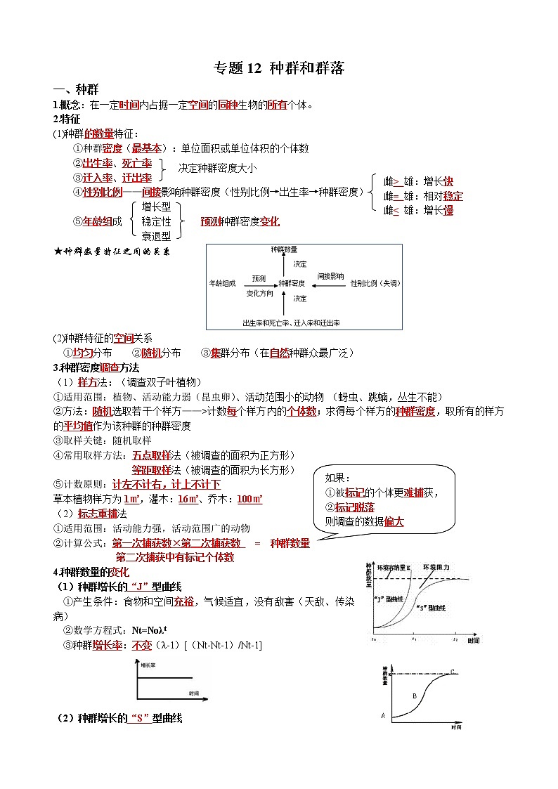 高中生物2021年高考二轮生物复习知识清单：12种群和群落01