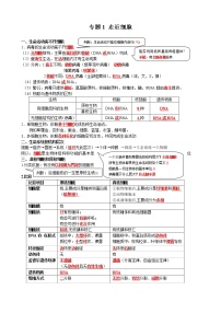 高中生物2021年高考二轮生物复习知识清单：01-走进细胞