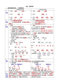 高中生物2021年高考二轮生物复习知识清单：07遗传规律