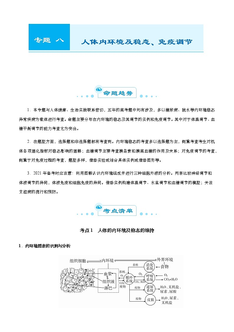 高中生物 2021届高考二轮精品专题八 人体内环境及稳态、免疫调节 学生版第1页