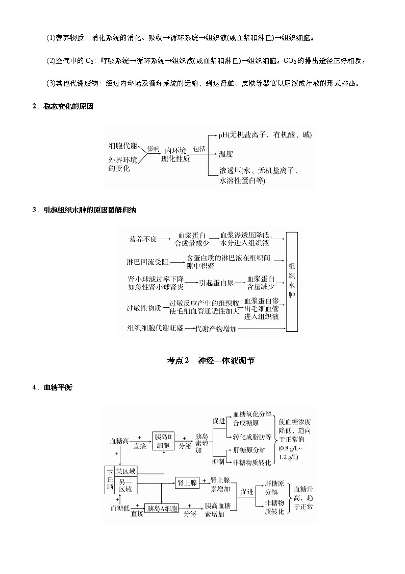 高中生物 2021届高考二轮精品专题八 人体内环境及稳态、免疫调节 教师版第2页